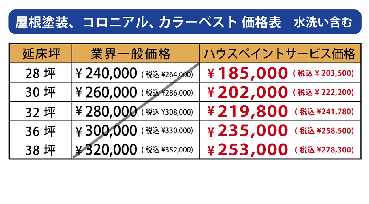 屋根価格